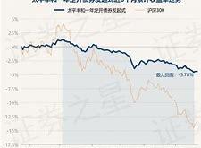 太平丰盈一年定开债券发起式基金净值下跌分析
