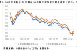 年期超长期特别国债第一次续发行