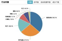 双创板块承压下的科创板与科创创业产品走势**