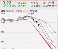 神预言下的股市震荡一字跌停的背后
