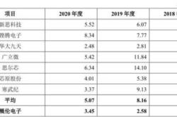 万朗磁塑公司应收账款回收风险较小