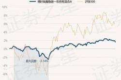 京基智农股票跌幅分析