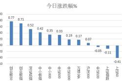 重庆苏宁易购售后电话客服电话