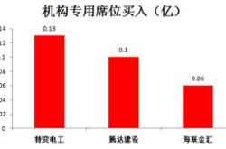 中国长城大宗交易揭秘历史与资本的交织