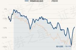 深度解析工银瑞景定开发起式债券基金的最新净值表现