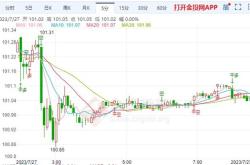 香港银行公会陈绍宗预测美联储降息步伐或推迟至今年晚些时候