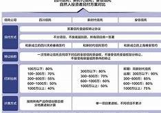 四川信托春晓公司完成债权申报