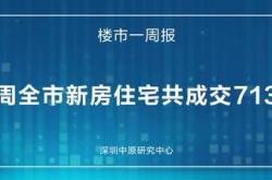 政策暖风频吹，珠海等二三线城市楼市回暖迹象显现