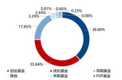 基金牌照谁发的