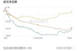 播放瑞茂通股票咨询