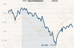 广发每日基金净值查询