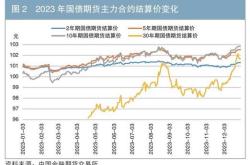 国债期货时间表