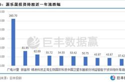 泓德基金深度调研力诺特玻与华润微的投资潜力解析