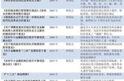 江西省农村信用社改革方案出炉，将组建省级农商联合银行