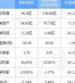 美利信股票行情快报主力资金净买入万元，市场信心增强