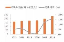 半导体产业链全面反弹行业复苏与未来展望