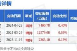 赤峰黄金市场波动万元大宗交易背后的市场洞察