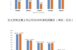 新规促上市券商稳健发展的意义