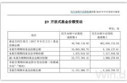 民生加银岁岁增利债券基金净值上涨分析稳健投资策略的胜利