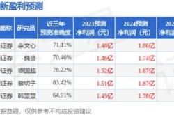 揭秘投资新宠民生加银基金调研精选股，南网科技与亚辉龙等你来抢！