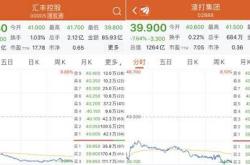 制定策略以优化上市银行年中分红计划