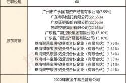 【机构调研揭秘】易方达基金深度探访广汽集团与中控技术，揭秘投资新动向！