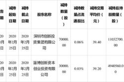 青山纸业股东中信建投基金计划减持股份**

**