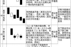 股票k线图图解教程