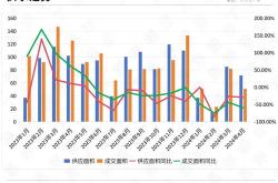 珠海全面取消限购政策分析

---

第一部分政策背景
-**标题政策出台背景**
-