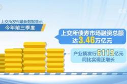 农行上海市分行落地上海地区首笔跨境金融服务平台银企融资对接试点应用