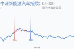 【市场洞察】股四宽基指数低开低走，中证易方达与沪深易方达产品后续走势分析