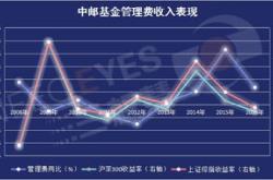 怎样区分货币基金和股票基金