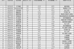 揭秘弘毅远方基金调研伟创电气！