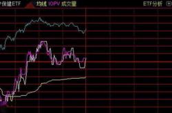 【市场动态】华泰柏瑞沪深300ETF份额激增，单日增加超亿份