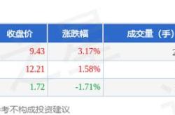 1.中证主力资金净流入情况