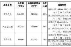 赛微电子：发债拟收购国家集成电路基金所持赛莱克斯北京少数股权若此次收购完成后，国家集成电路基金不再为赛莱克斯北京的股东，但仍为赛微电子的股东