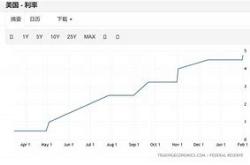 全球宽松周期已开启，美联储何时跟上？