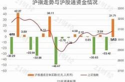 北向资金昨日净卖出亿元，贵州茅台成主要抛售对象