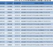 长久物流在财经方面的“长跑”秘诀，你知道吗？