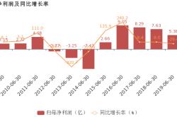 华锦股份财经方面怎么样