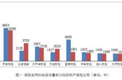 保险之道让你的财富保值增值