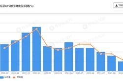 低收入人群支出放缓营收四年来首次低于预期