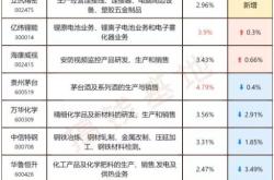 博时增长基金今日净值