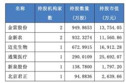 酒泉市社保基金收支实现双增长