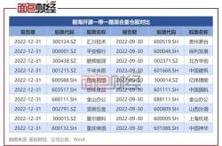 被通报违规收集个人信息的前海开源基金：两年亏超亿管理费收了亿