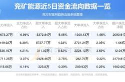 国中水务股票回购注销了吗