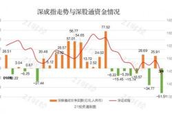 五粮液获北向资金卖出亿元，居减持第位