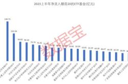 主力榜主力资金净流入万元，居可比基金第一