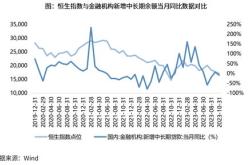 港股新经济指数早盘冲高回落，恒生科技（）港股通互联网（）等产品布局港股资产