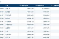 融资榜食品融资净买入万元，居可比基金首位